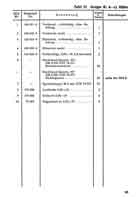 Dienstvorschriften, Gerätbeschreibung, Bedienungsanleitung, Ersatzteilliste, Wehrmacht