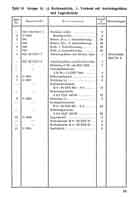 Dienstvorschriften, Gerätbeschreibung, Bedienungsanleitung, Ersatzteilliste, Wehrmacht