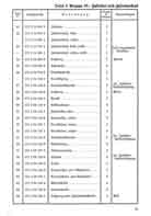 Dienstvorschriften, Gerätbeschreibung, Bedienungsanleitung, Ersatzteilliste, Wehrmacht